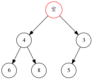 二叉堆删除演示1