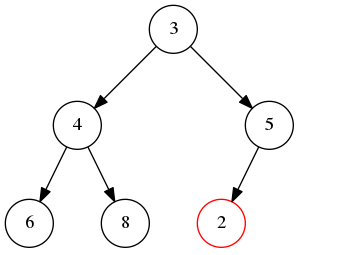 二叉堆插入演示2