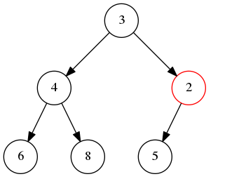 二叉堆插入演示2