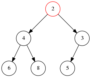 二叉堆插入演示2