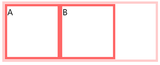 清除内部浮动-结果
