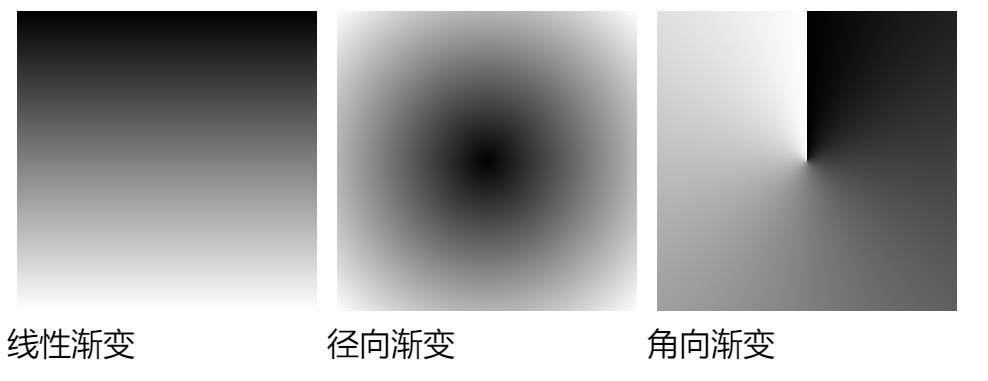 渐变演示图