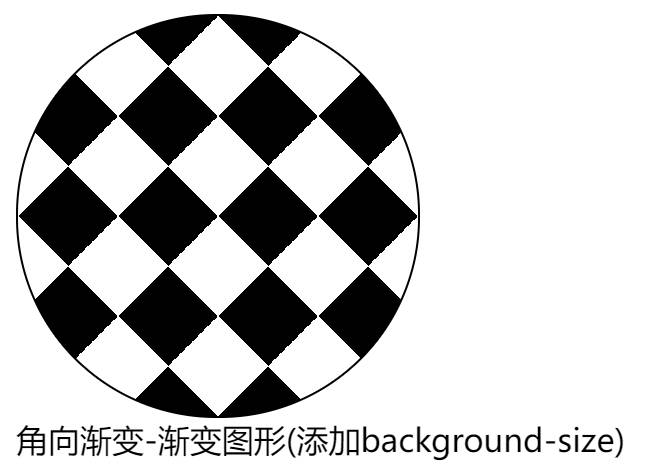 background-size实现贴图效果
